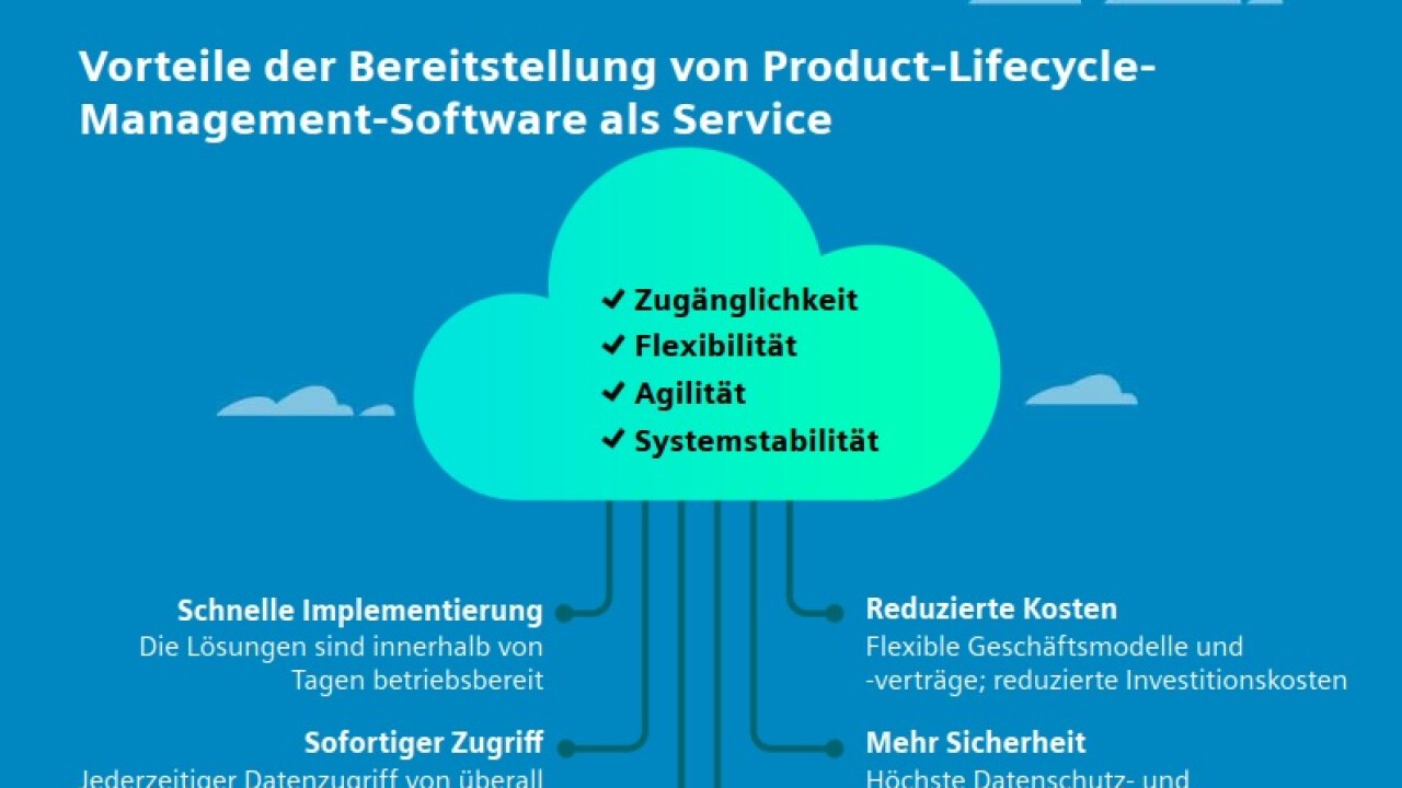 SaaS Product Lifecycle Management (PLM)