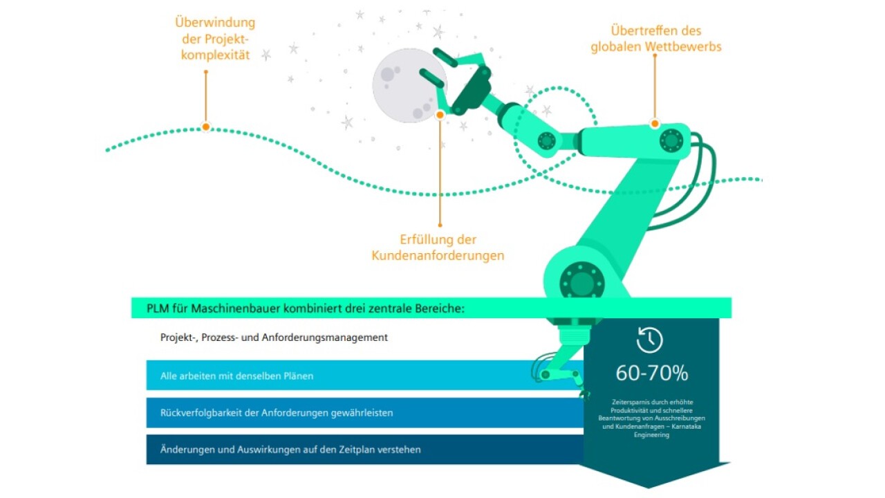 Beschleunigte Innovation durch Digitalisierung