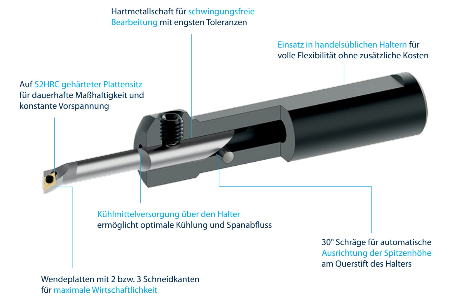 Advantages of the SynTool cutting carrier