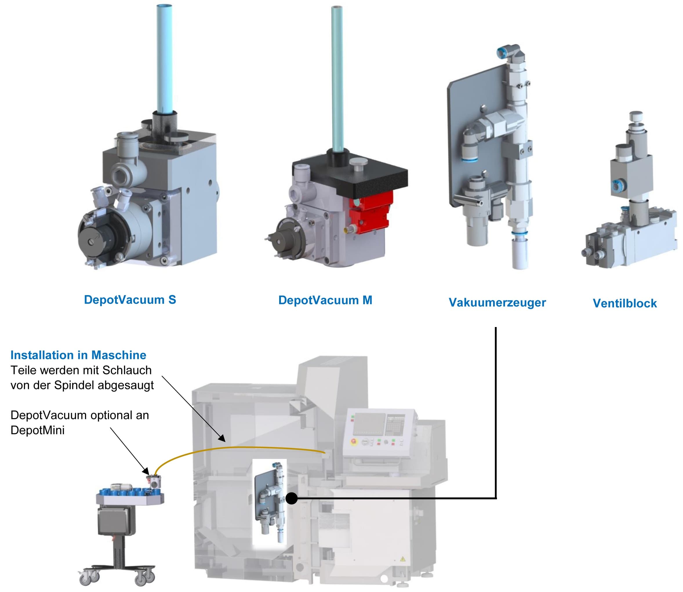 DepotVacuum für Kleinstteile zur verlustfreien Entladung direkt aus der Maschine mittels Vakuum.