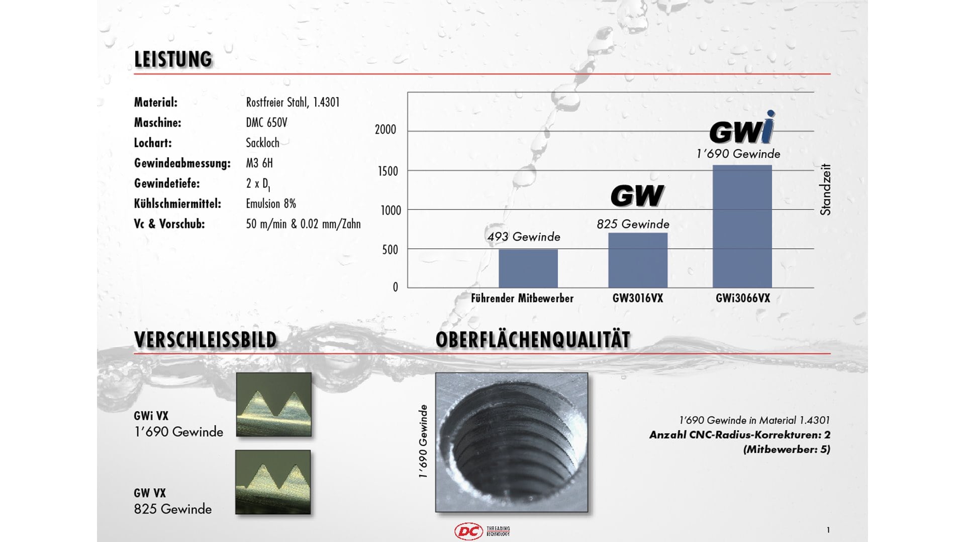 Thread whirler series for highest performance and quality