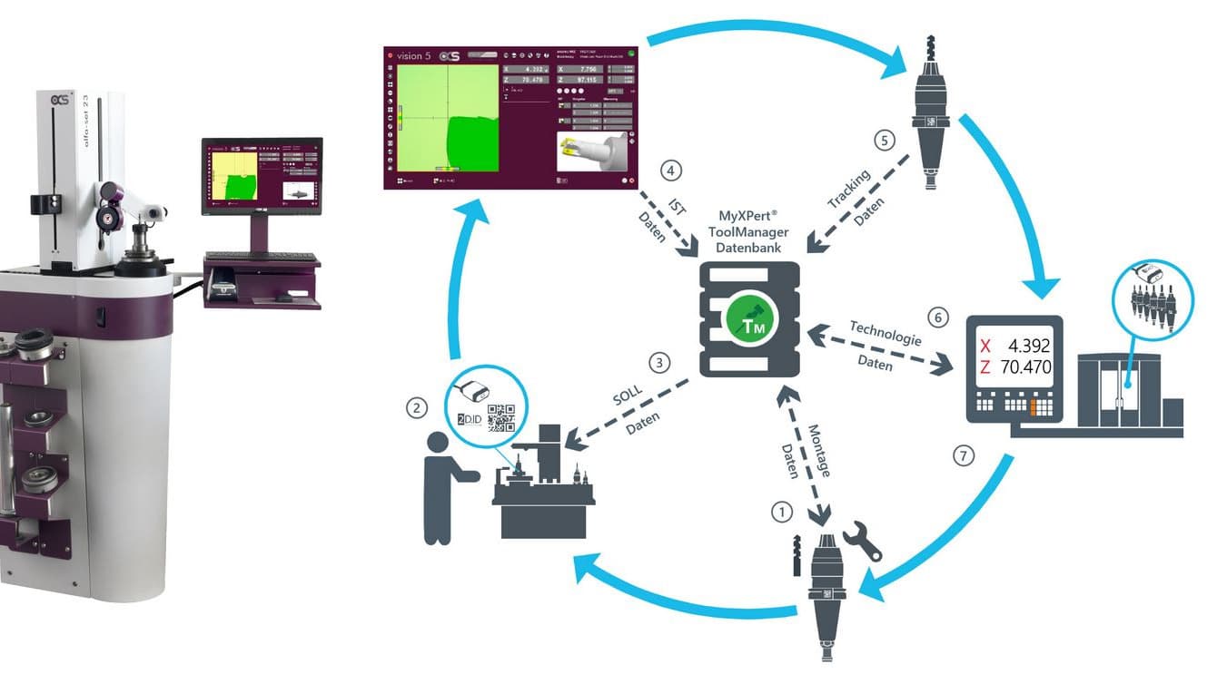 alfa-sys SmartSet