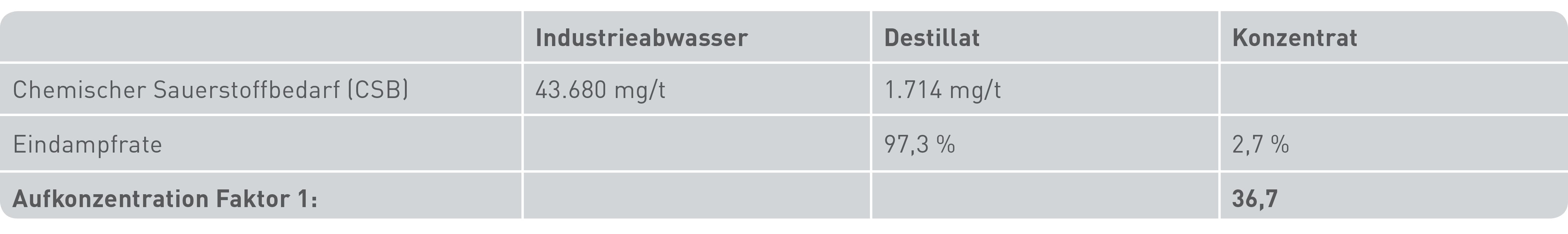 Excerpt from the H2O laboratory report on wastewater analysis.