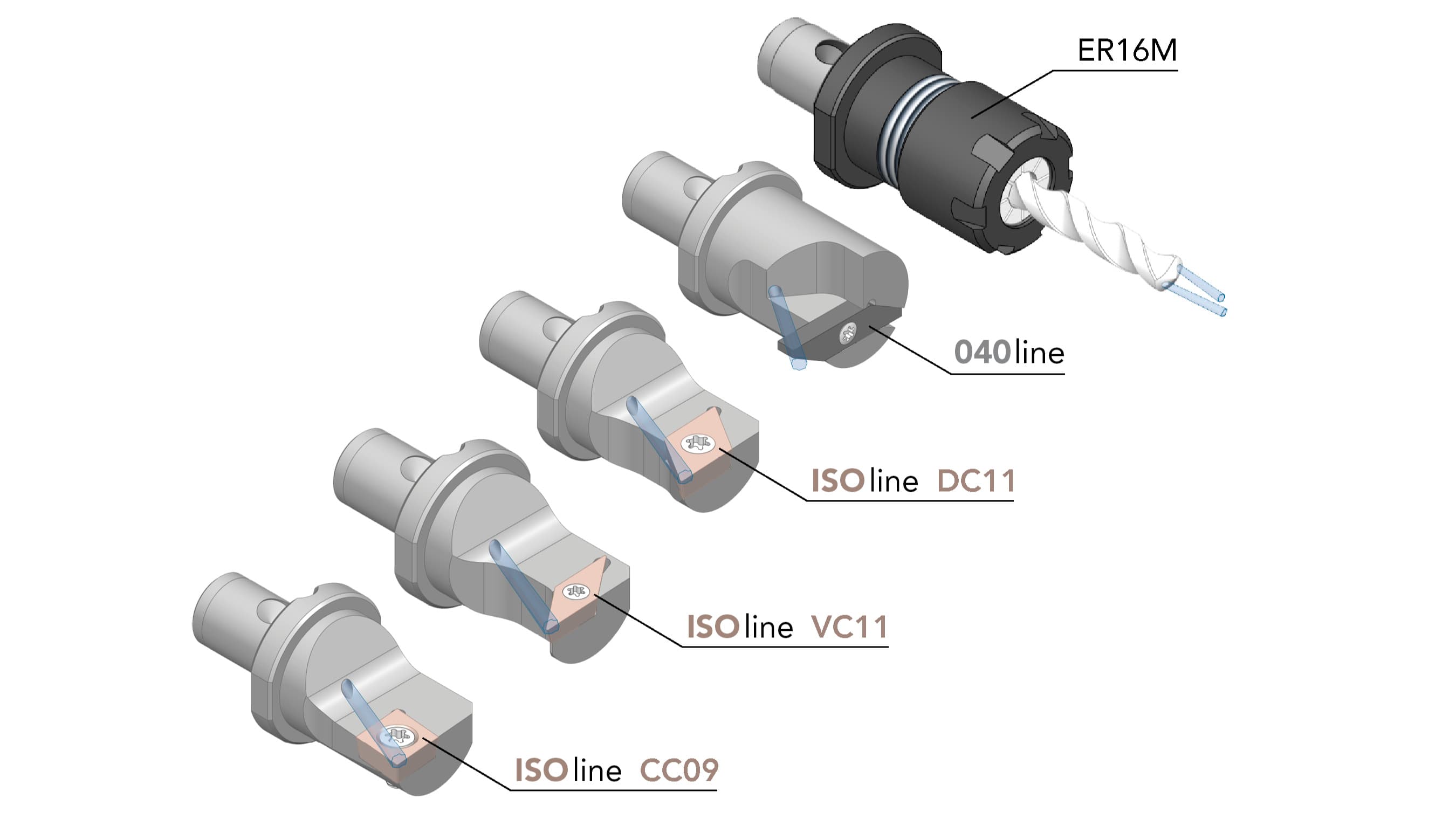 Several types of interchangeable heads available.