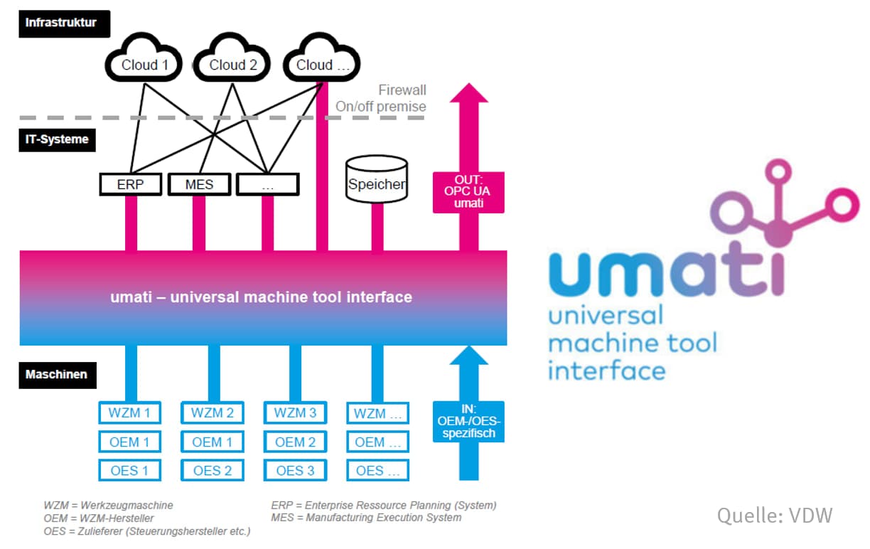 UMATI