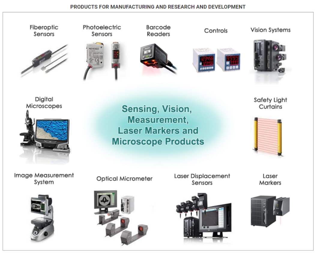 Developing Industry Leading Products