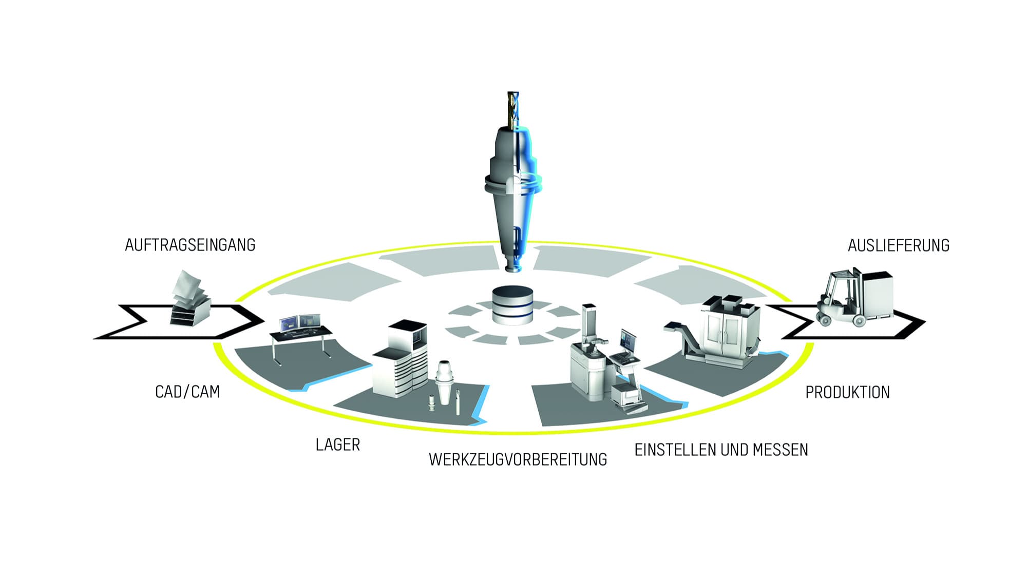 Consistency of tool data throughout the entire production process with ZOLLER