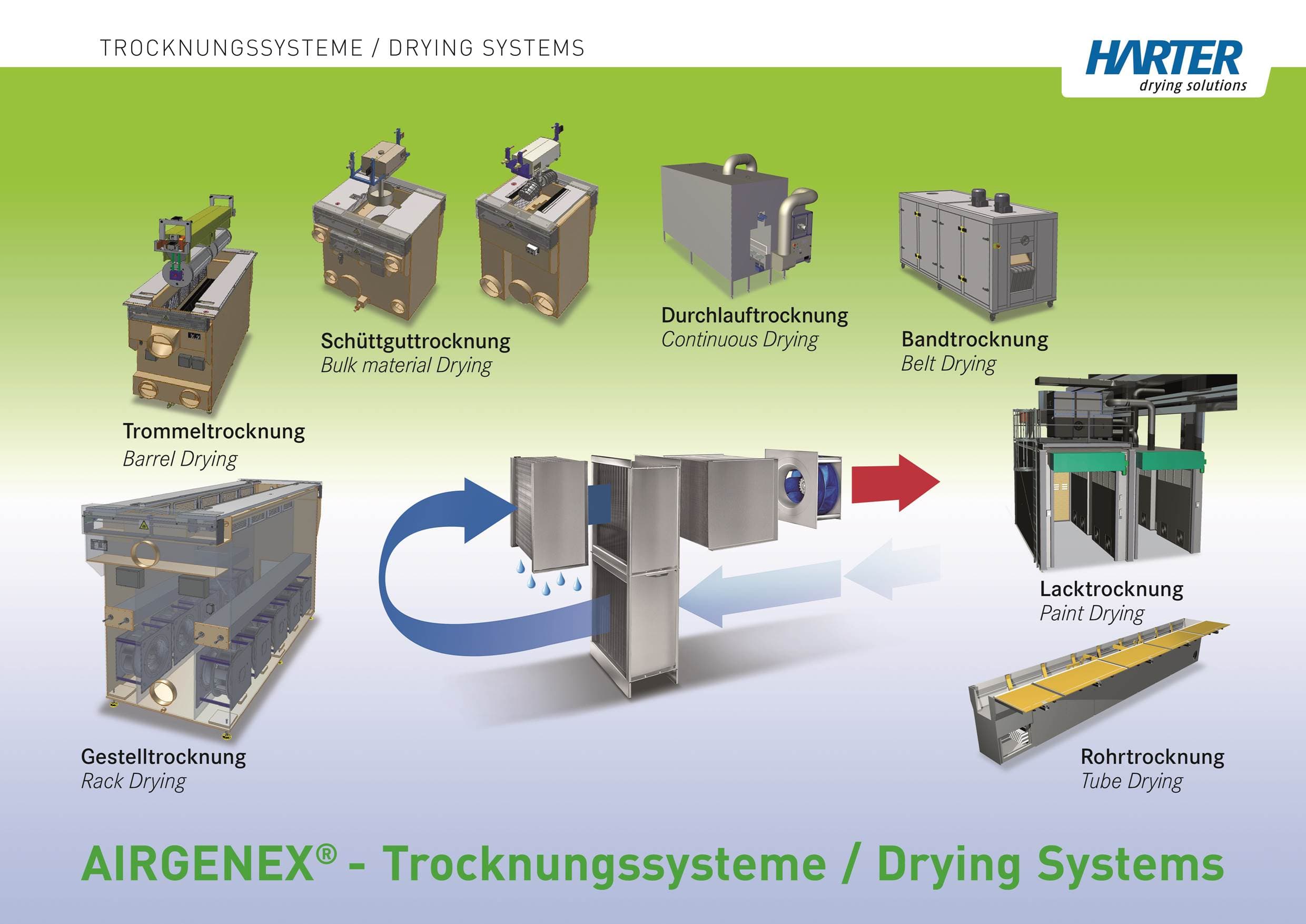 Energy-saving dryers with a heat pump for any process