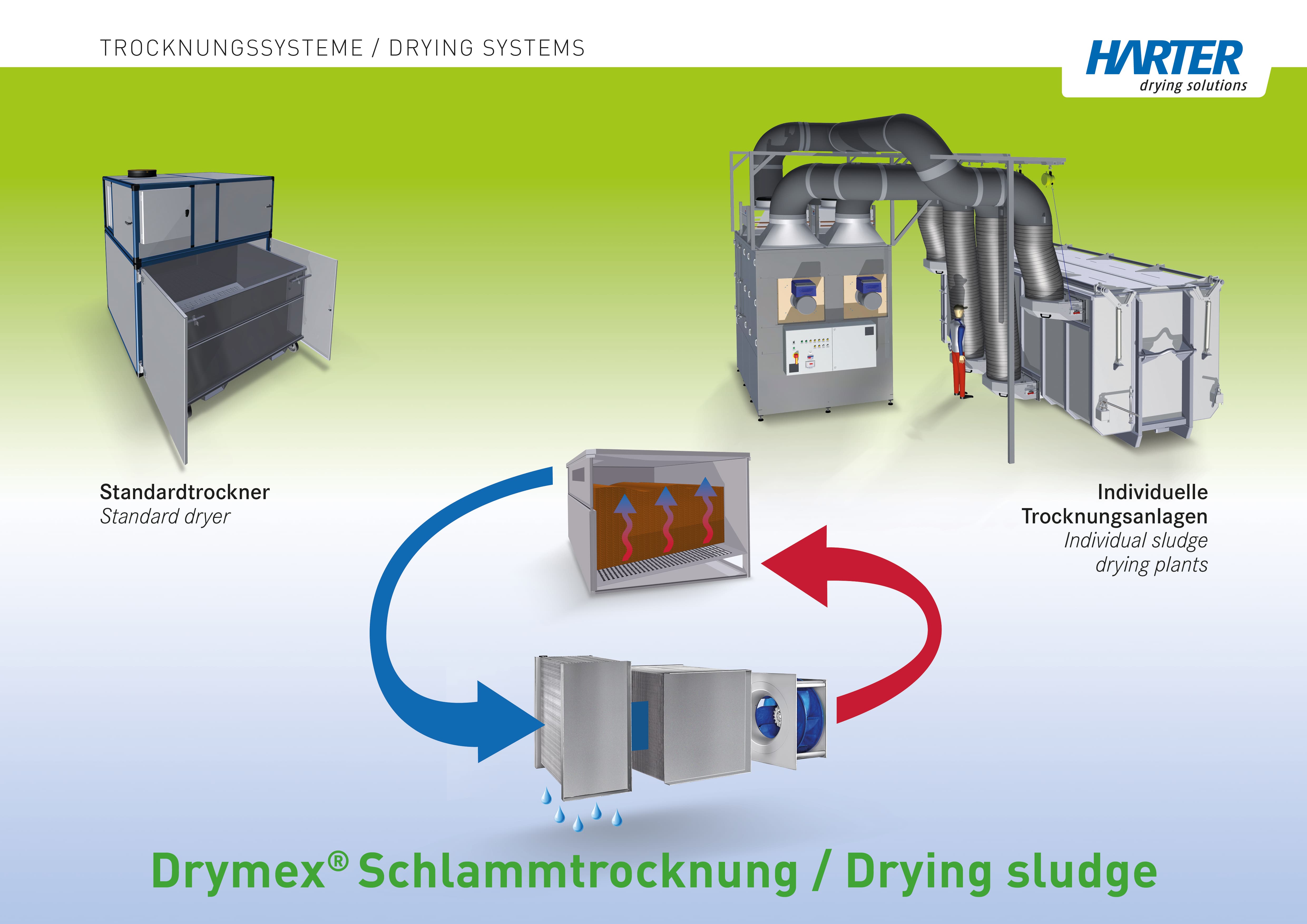 Energiesparende Schlammtrockner mit Wärmepumpensystem zur Reduzierung Ihrer Entsorgungskosten