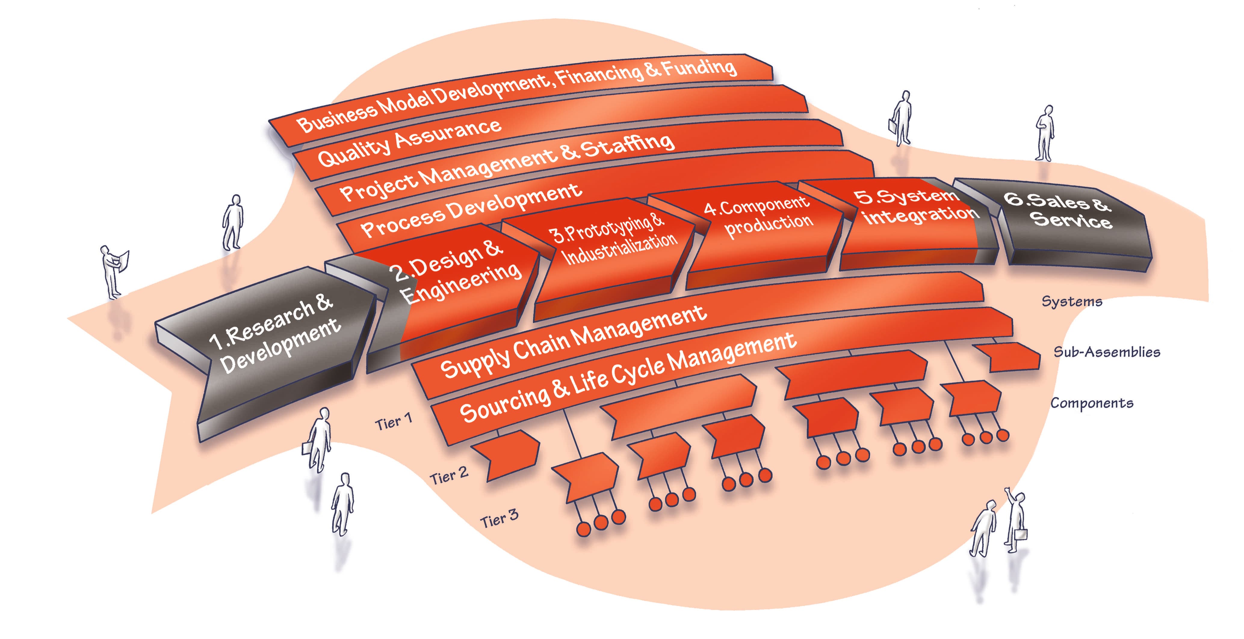 The smart connected supplier network